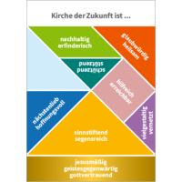 Postkarte zu den Visionsbausteinen